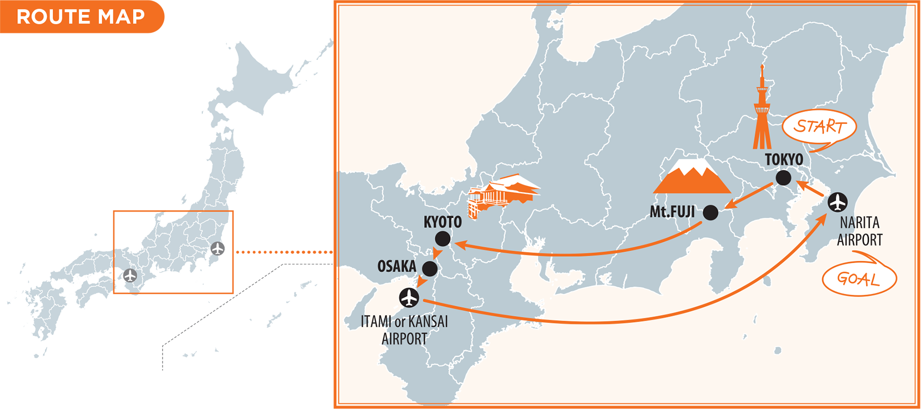 Japan's New Golden Route